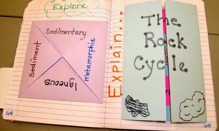 Interactive notebook: vở ghi chép tương tác, khuyến khích trẻ trẻ sáng tạo và khơi gợi hứng thú học tập (Ảnh: Teaching Science With Lynda)