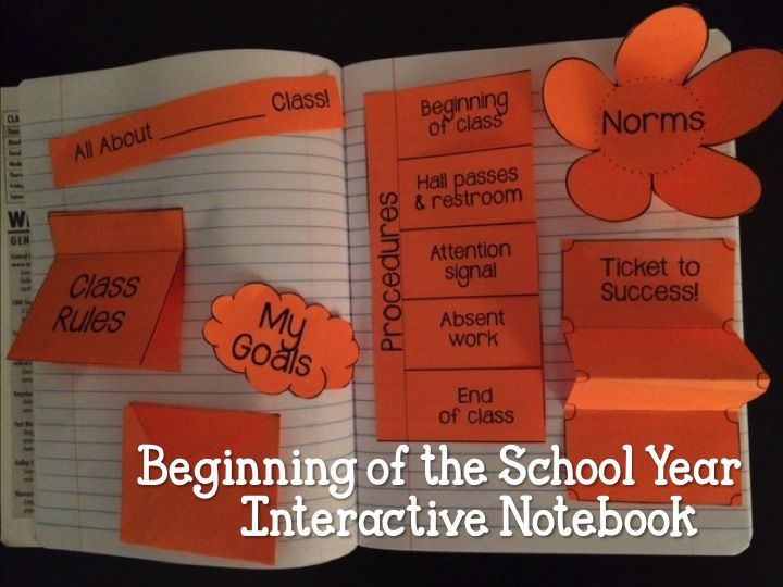 Interactive notebook: vở ghi chép tương tác, khuyến khích trẻ trẻ sáng tạo và khơi gợi hứng thú học tập (Ảnh: Pinterest)