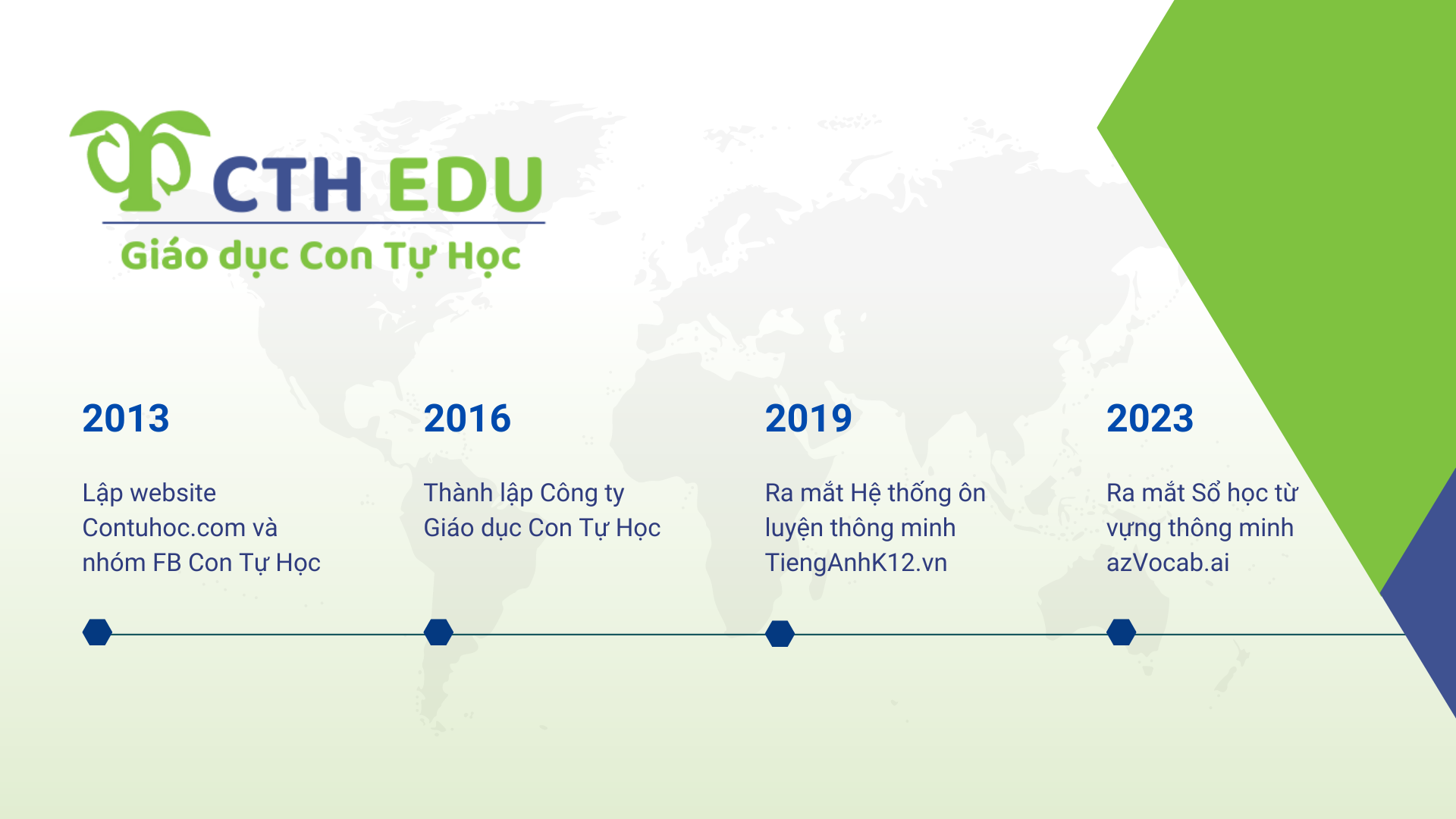 Lễ kỉ niệm 07 năm thành lập GD Con Tự Học & ra mắt sản phẩm mới