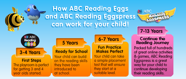 So sánh Reading Eggs và Raz-Plus